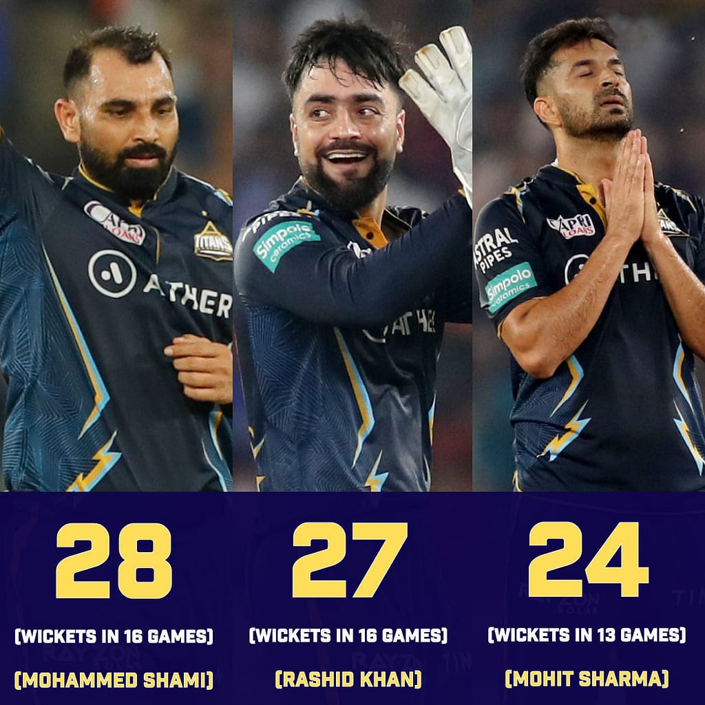 एक ही टीम के तीन गेंदबाजों ने लिए 25-25 विकेट