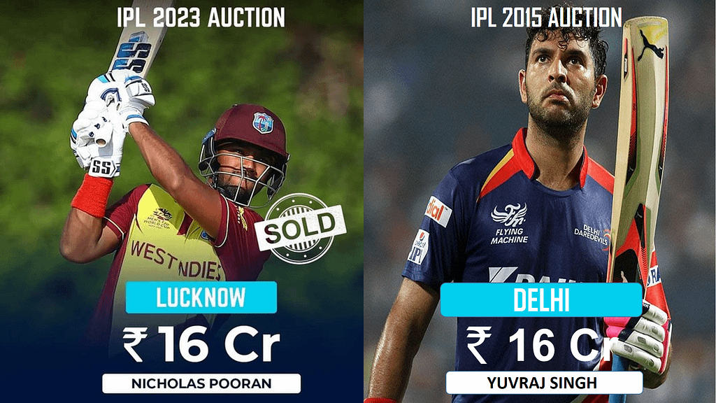 आईपीएल इतिहास के सबसे महँगे खिलाड़ी (Nicholas Pooran 2023), (Yuvraj Singh 2015)
