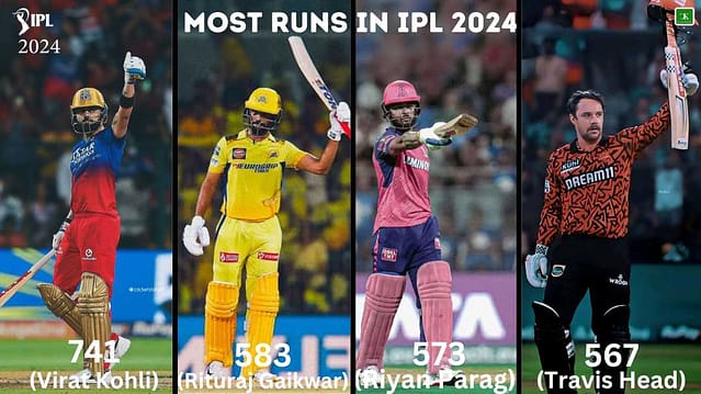 Top 10 Most Runs in IPL 2024